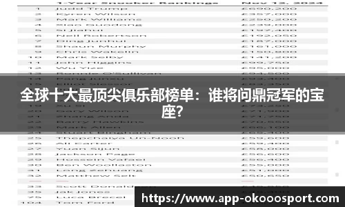 全球十大最顶尖俱乐部榜单：谁将问鼎冠军的宝座？