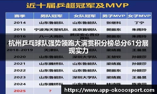 杭州乒乓球队强势领跑大满贯积分榜总分61分展现实力
