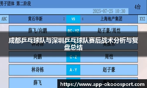 成都乒乓球队与深圳乒乓球队赛后战术分析与复盘总结